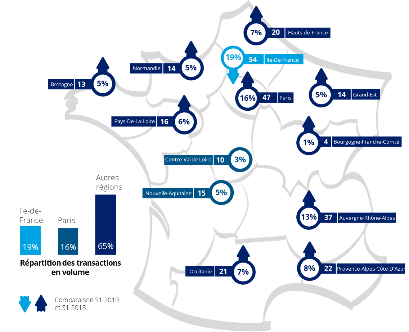 Activité M&A des PME par régions
